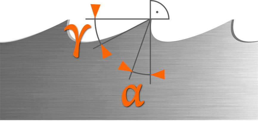 Blade Profile
